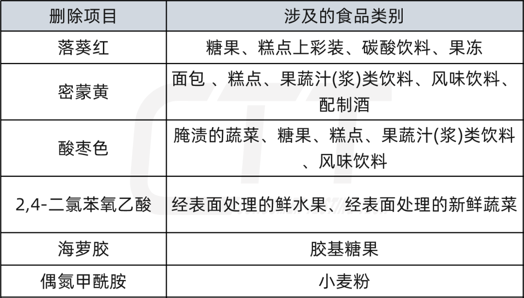 【会员动态】明日起！GB 2760-2024《食品安全国家标准 食品添加剂使用标准》正式实施